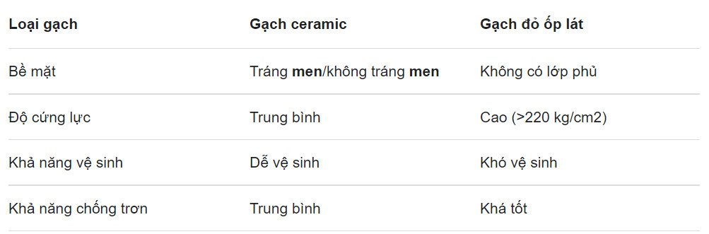 5 Cách tẩy vết ố vàng trên gạch lát nền nhanh chóng và tiết kiệm