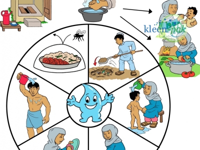 Mẹo vặt vệ sinh gia đình